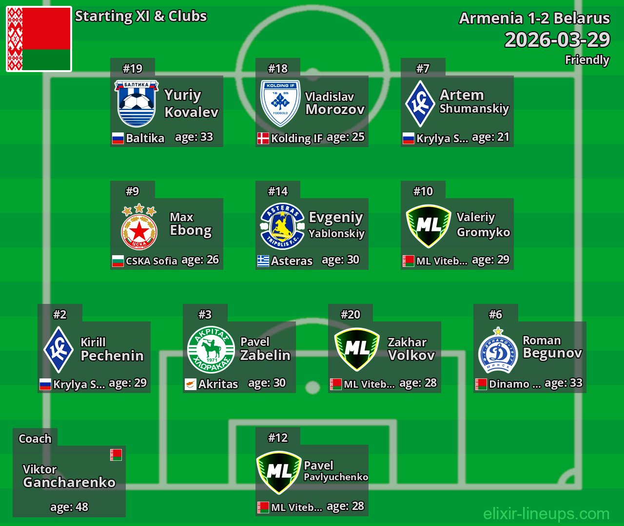 Belarus Starting XI 2026-03-29
