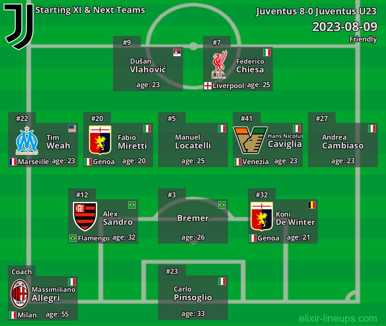 Juventus Starting XI & Next Teams 2023-08-09
