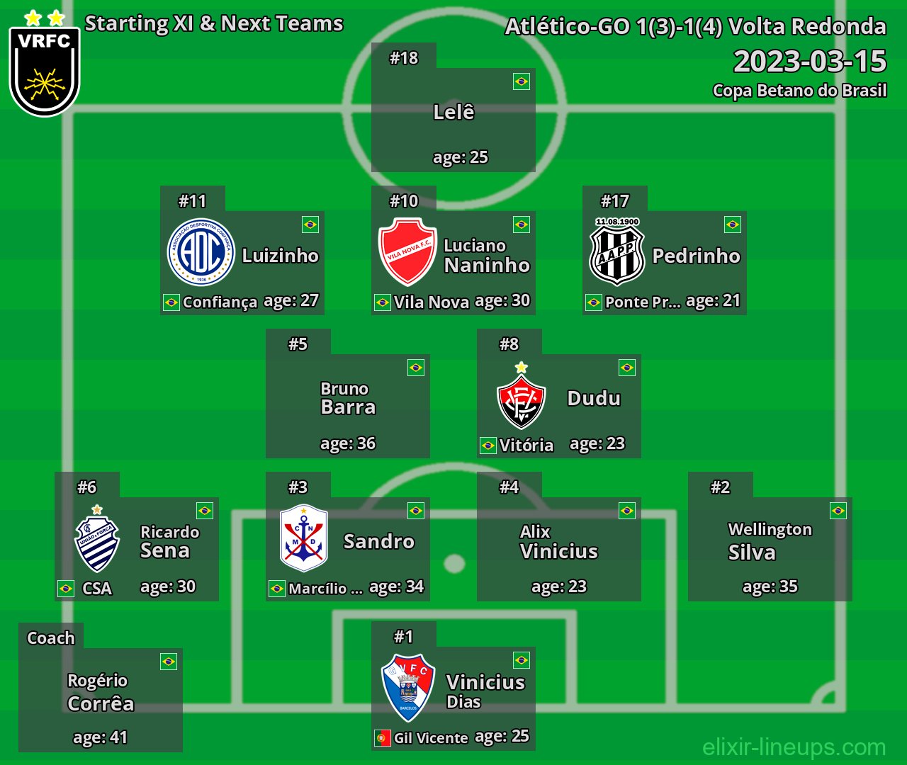 Volta Redonda Starting XI & Next Teams 2023-03-15