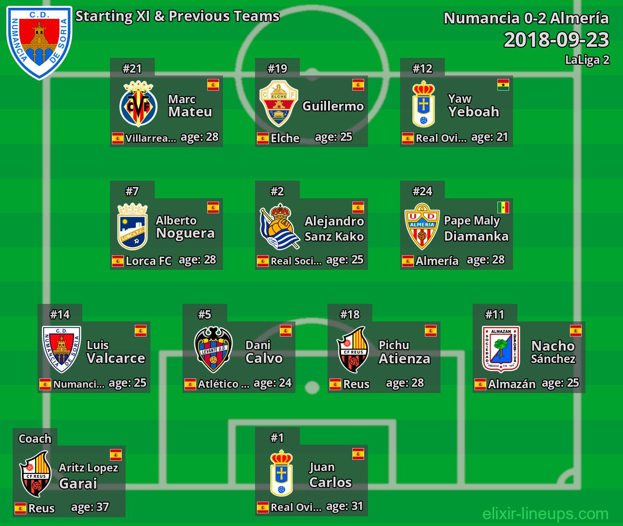 Numancia Starting XI & Previous Teams 2018-09-23