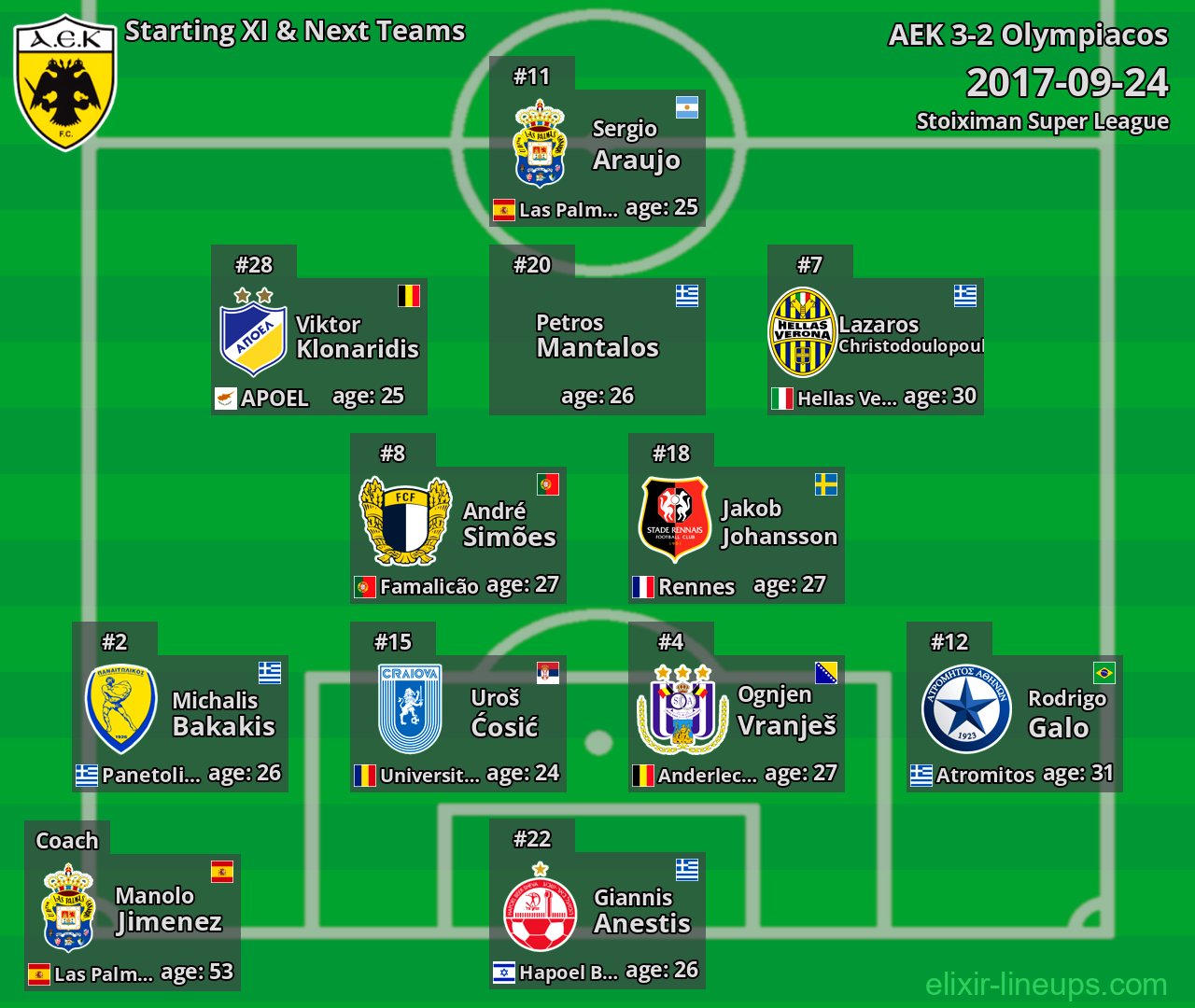 AEK Starting XI & Next Teams 2017-09-24