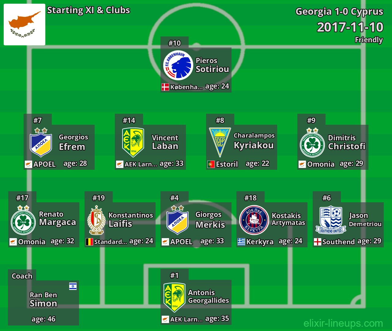 Cyprus Starting XI 2017-11-10