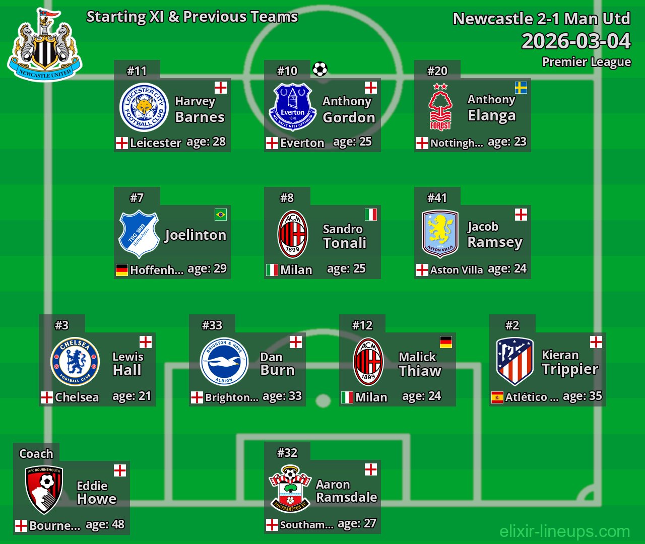Newcastle Starting XI & Previous Teams 2026-03-04