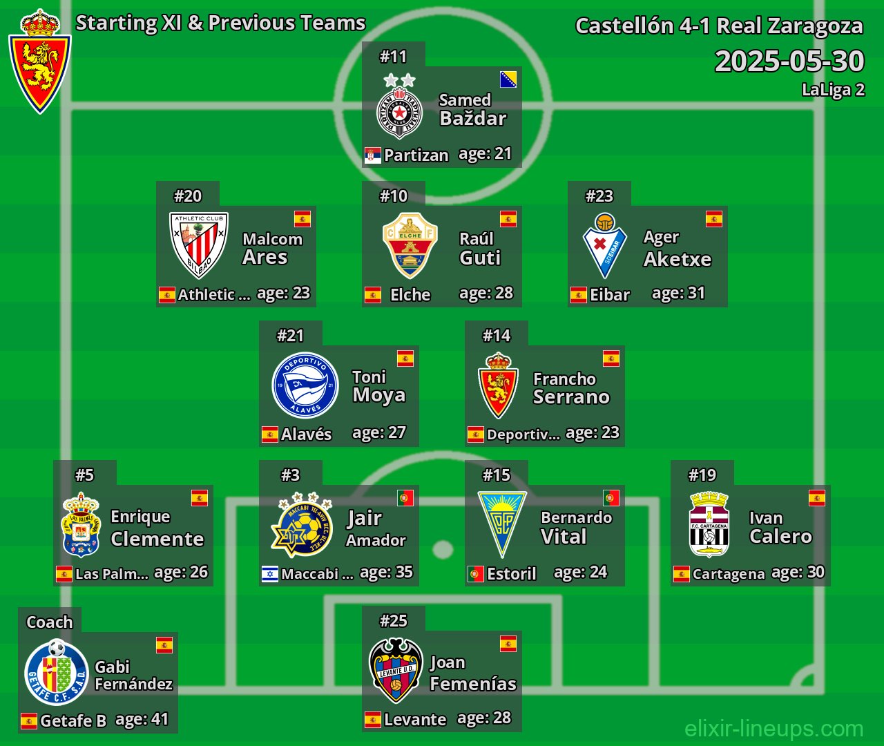 Real Zaragoza Starting XI & Previous Teams 2025-05-30