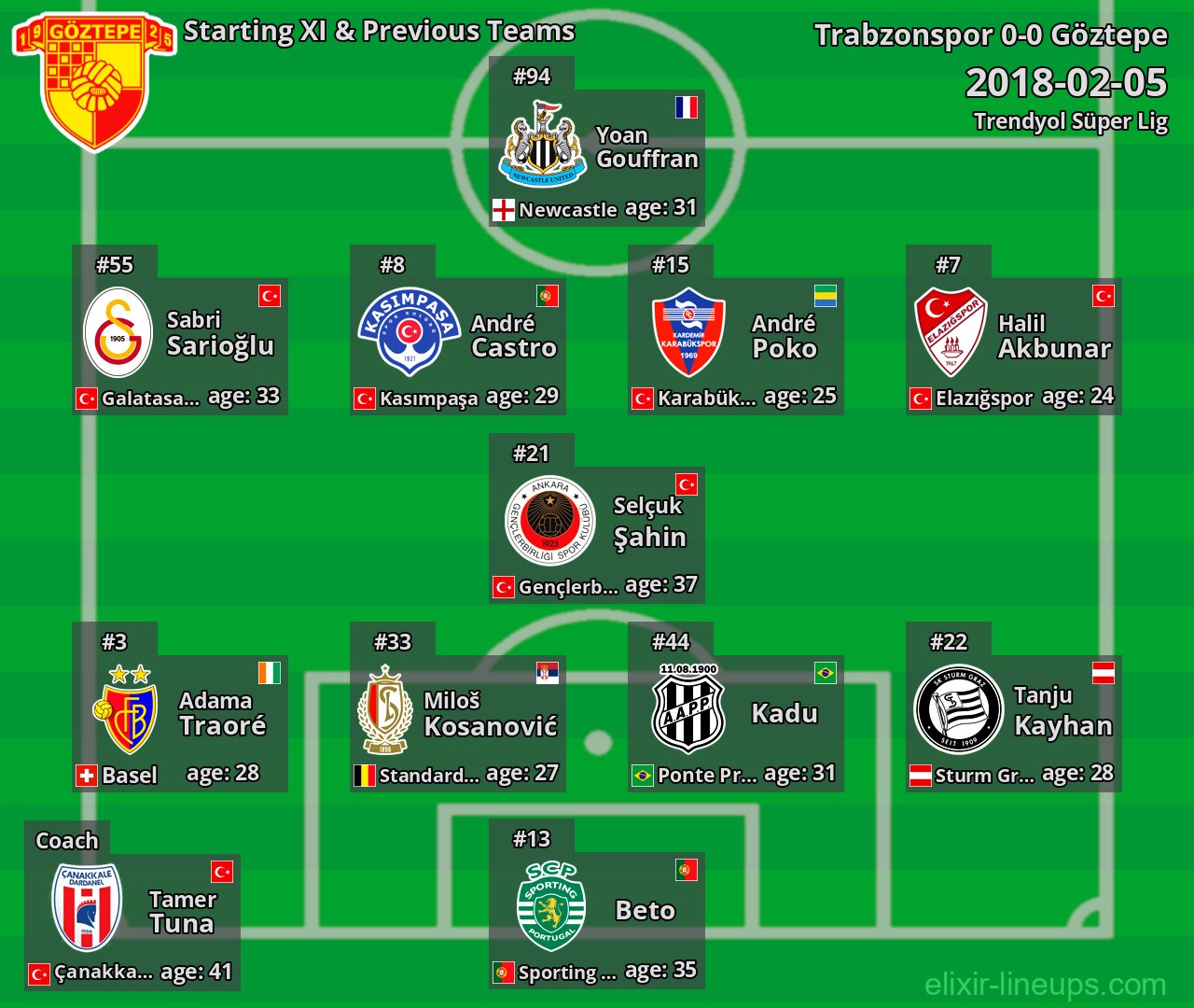 Göztepe Starting XI & Previous Teams 2018-02-05
