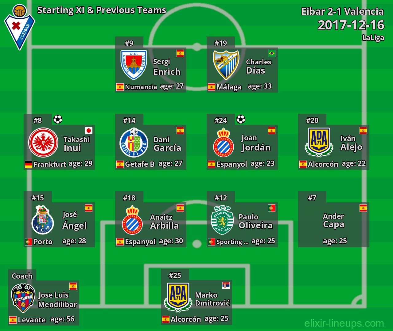 Eibar Starting XI & Previous Teams 2017-12-16