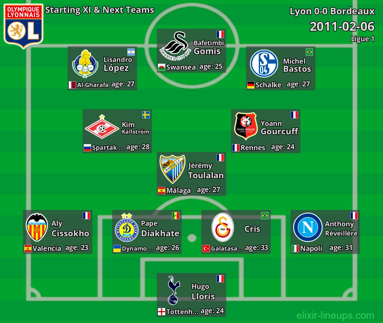 Lyon Starting XI & Next Teams 2011-02-06