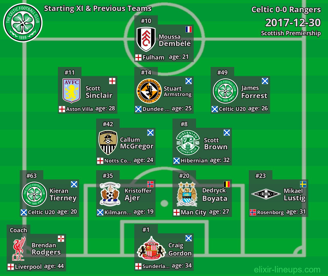 Celtic Starting XI & Previous Teams 2017-12-30