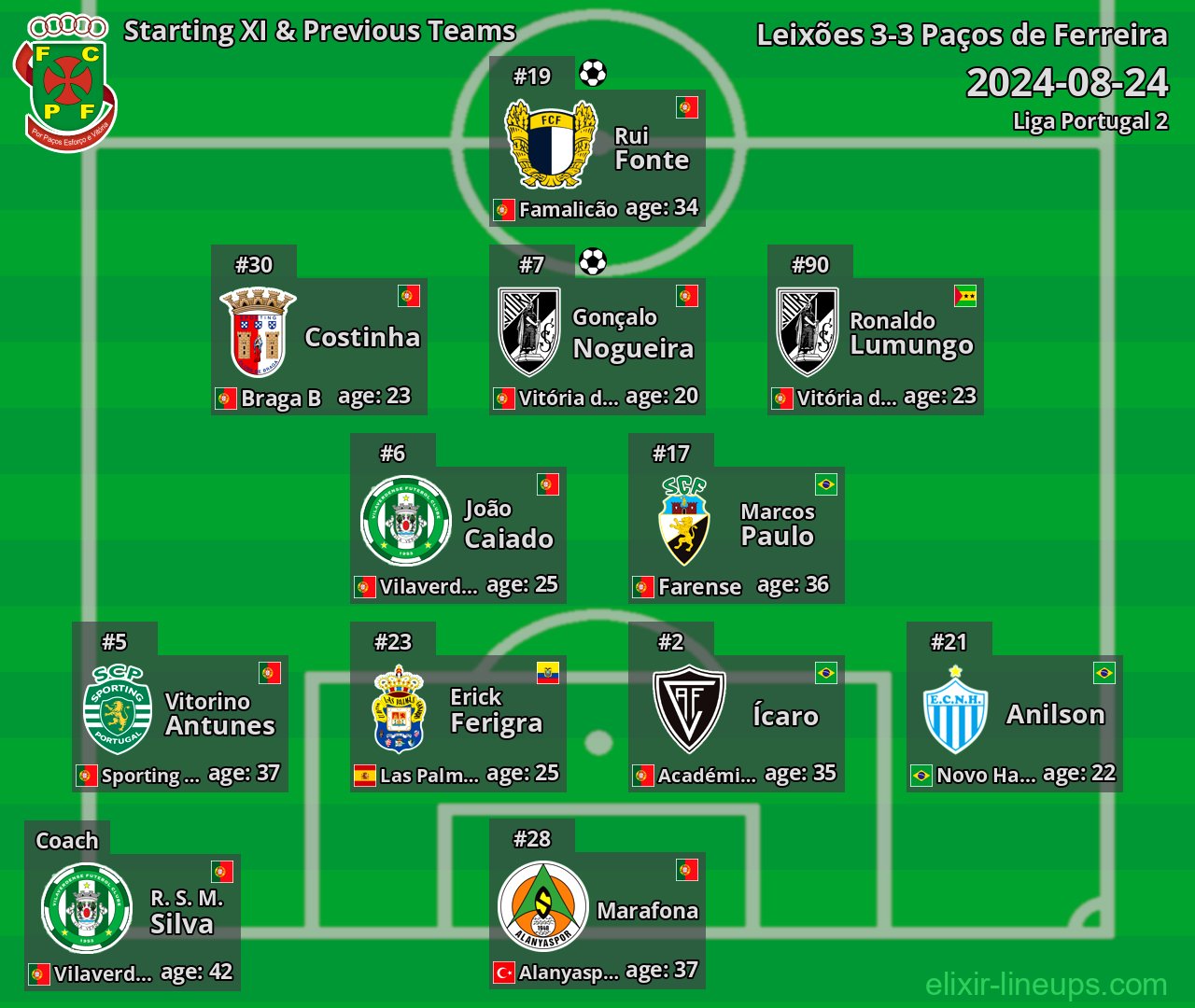 Paços de Ferreira Starting XI & Previous Teams 2024-08-24