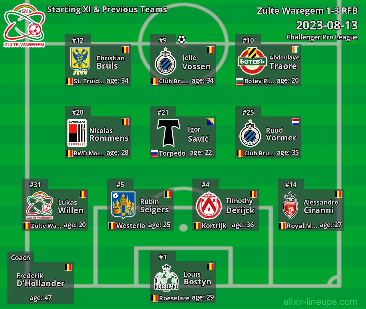 Zulte Waregem Starting XI & Previous Teams 2023-08-13