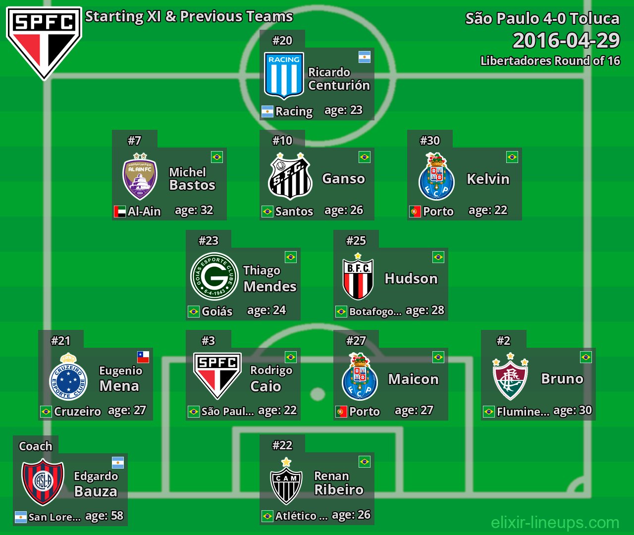 São Paulo Starting XI & Previous Teams 2016-04-29