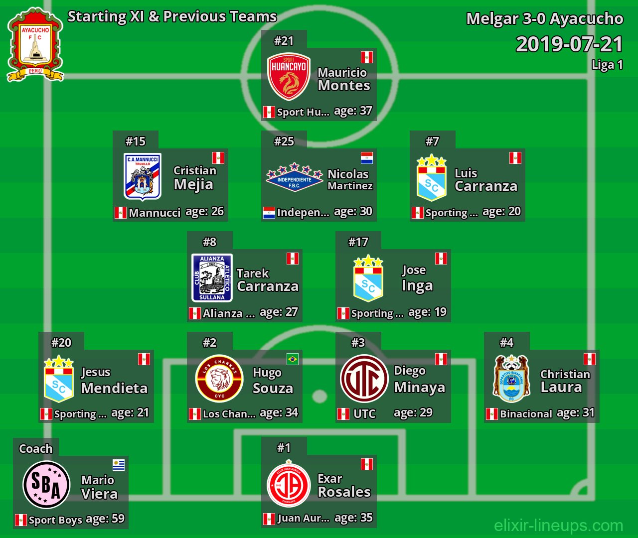Ayacucho Starting XI & Previous Teams 2019-07-21