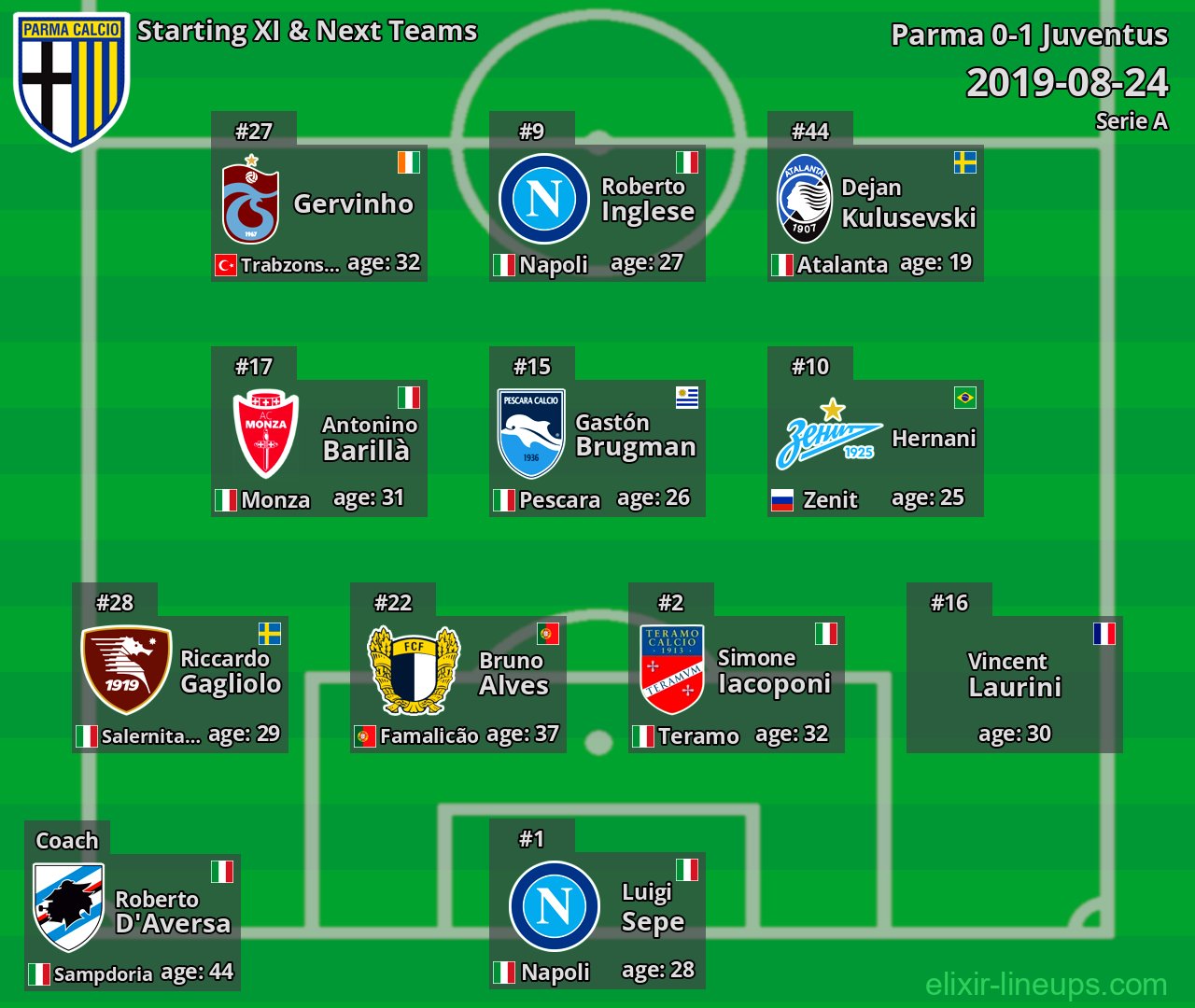 Parma Starting XI & Next Teams 2019-08-24