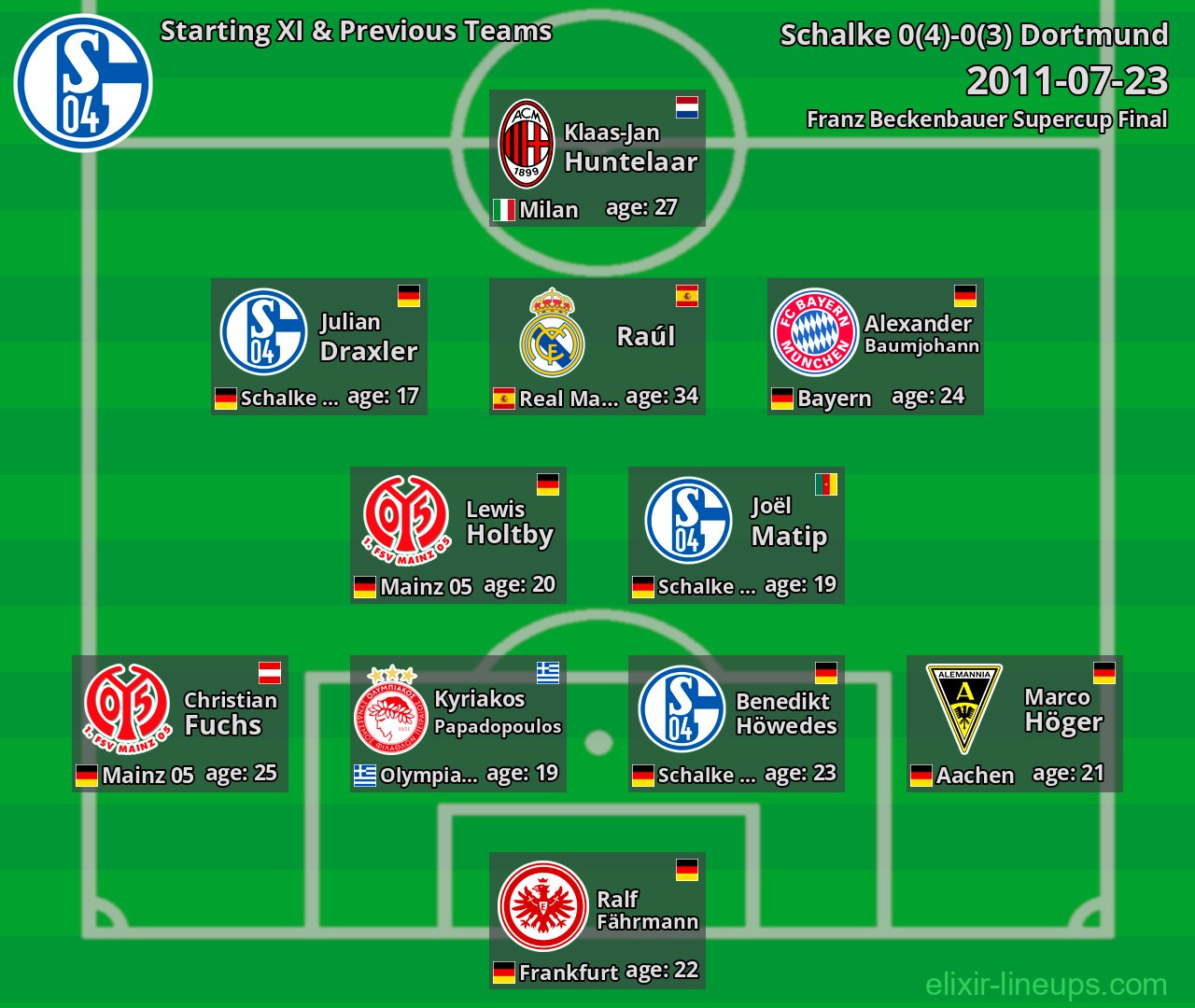 Schalke Starting XI & Previous Teams 2011-07-23