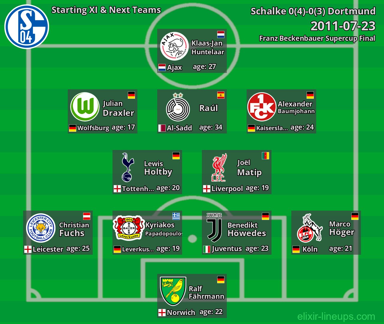 Schalke Starting XI & Next Teams 2011-07-23