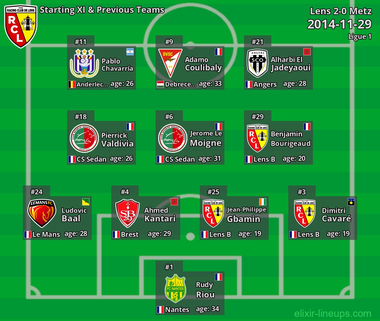Lens Starting XI & Previous Teams 2014-11-29