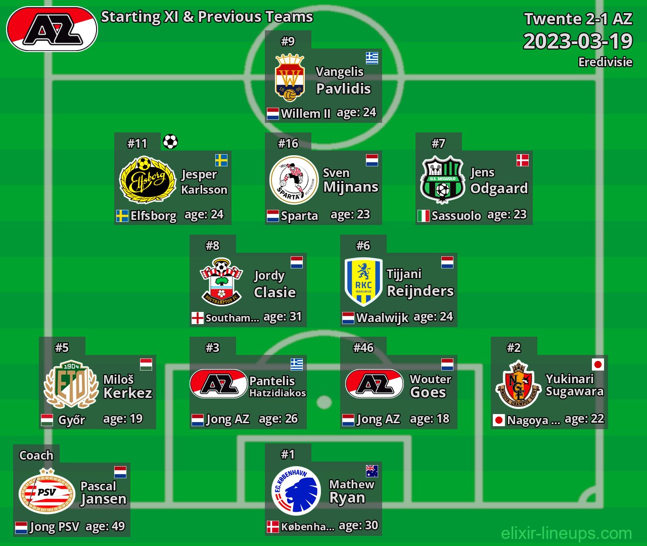 AZ Starting XI & Previous Teams 2023-03-19