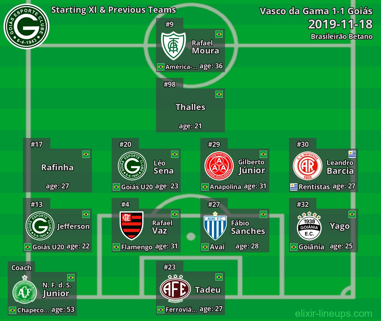 Goiás Starting XI & Previous Teams 2019-11-18