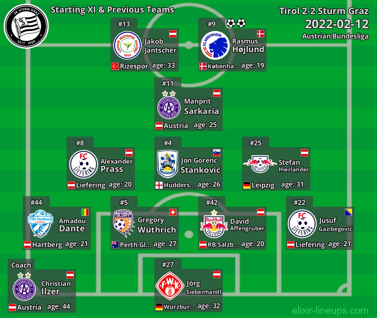 Sturm Graz Starting XI & Previous Teams 2022-02-12