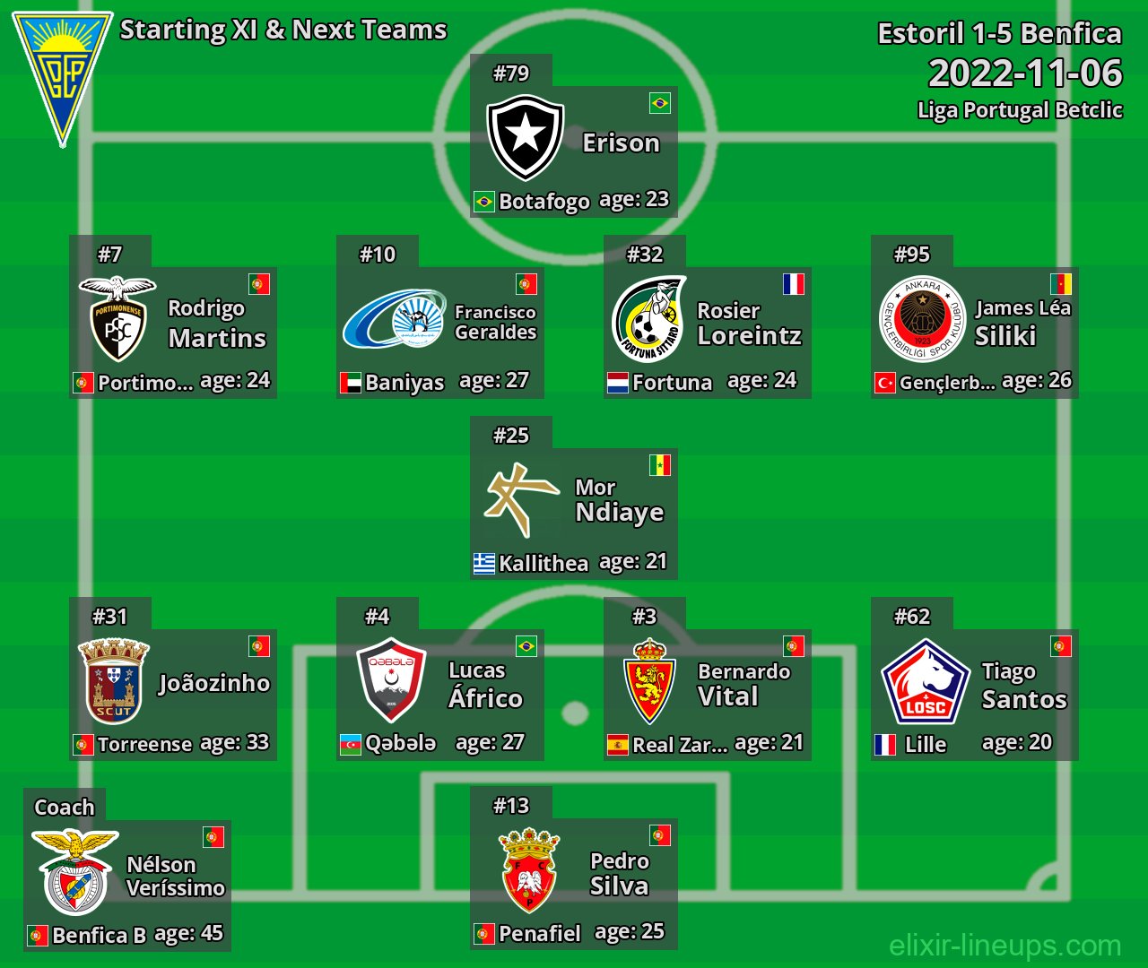 Estoril Starting XI & Next Teams 2022-11-06