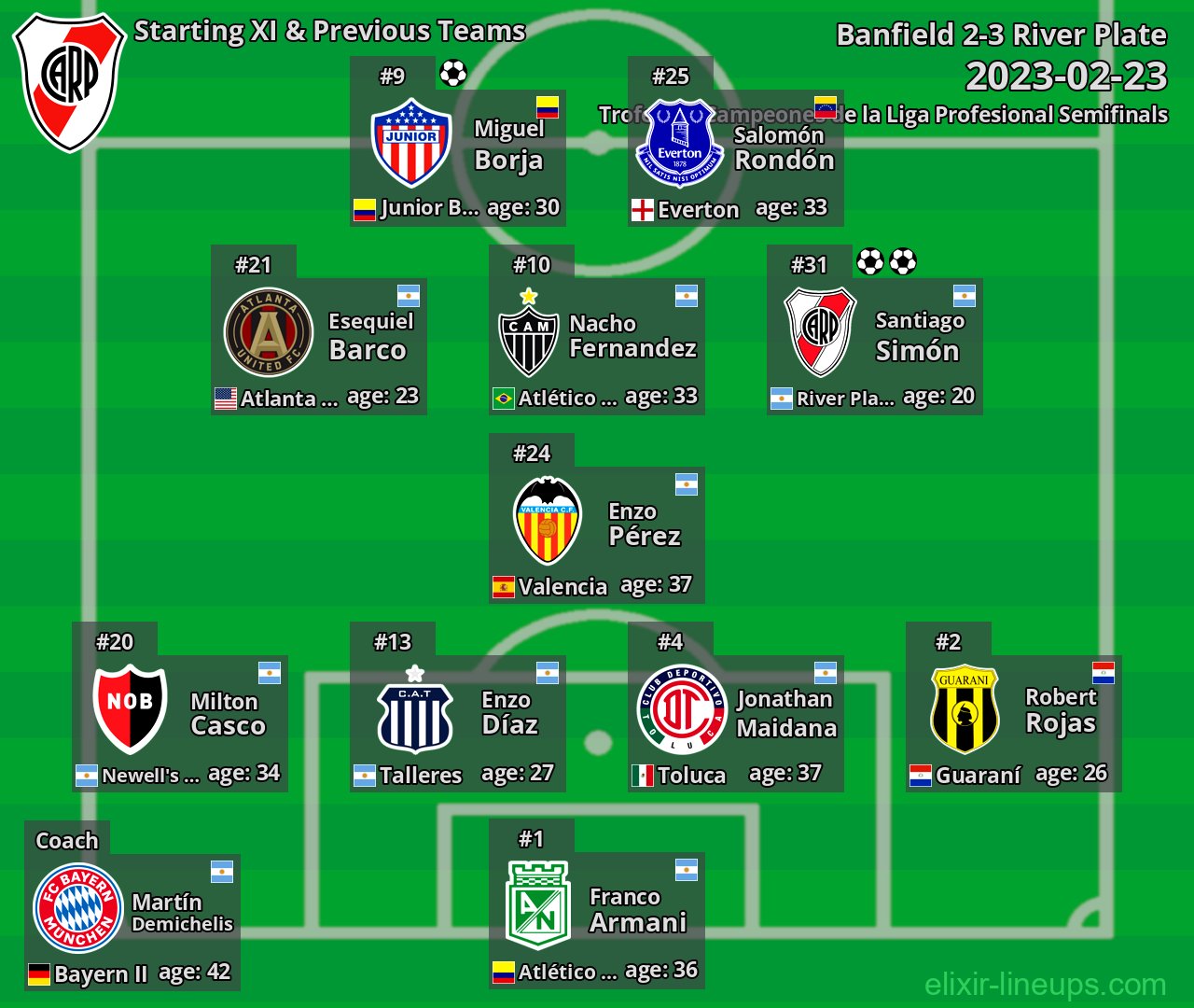 River Plate Starting XI & Previous Teams 2023-02-23