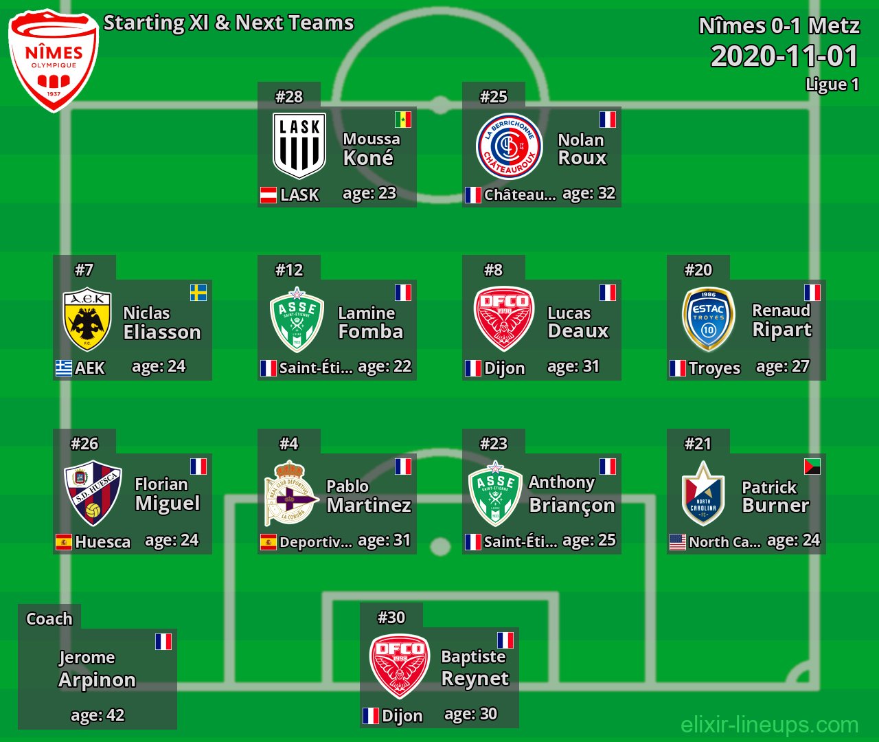Nîmes Starting XI & Next Teams 2020-11-01