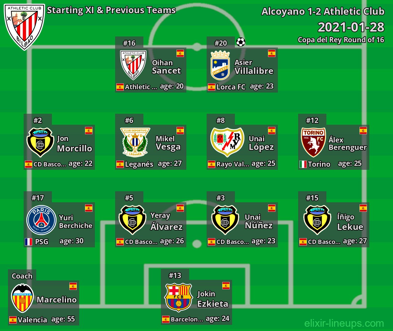 Athletic Club Starting XI & Previous Teams 2021-01-28