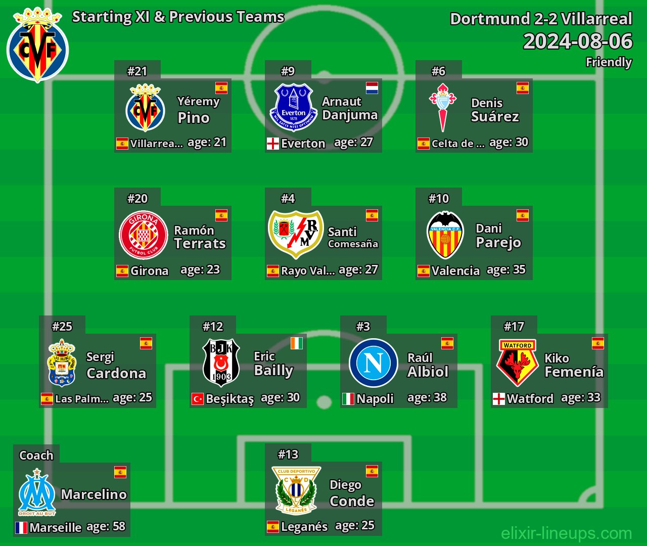 Villarreal Starting XI & Previous Teams 2024-08-06