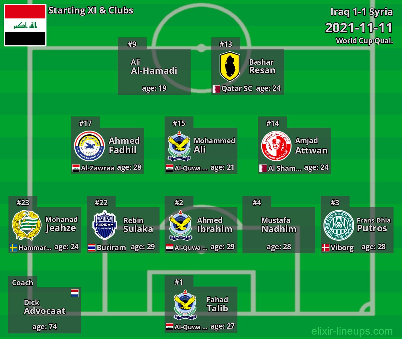 Iraq Starting XI 2021-11-11