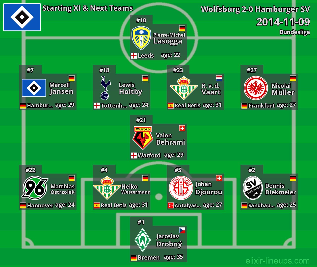 Hamburger SV Starting XI & Next Teams 2014-11-09