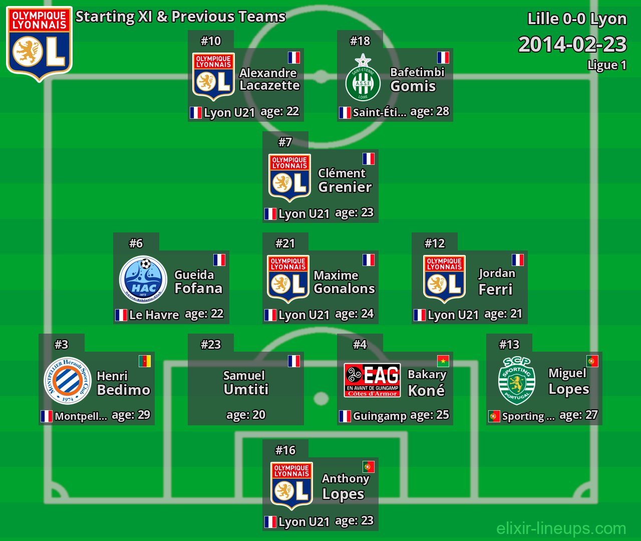 Lyon Starting XI & Previous Teams 2014-02-23