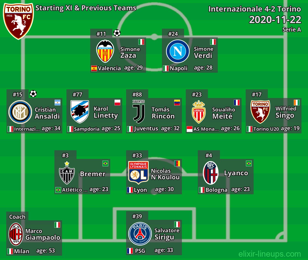 Torino Starting XI & Previous Teams 2020-11-22