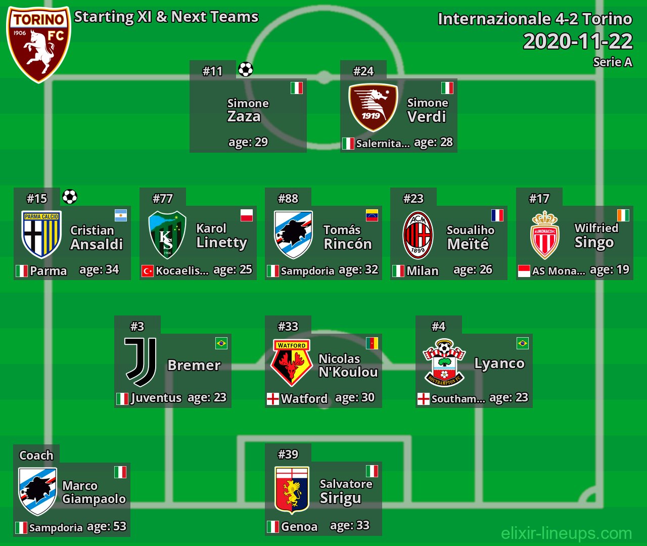 Torino Starting XI & Next Teams 2020-11-22