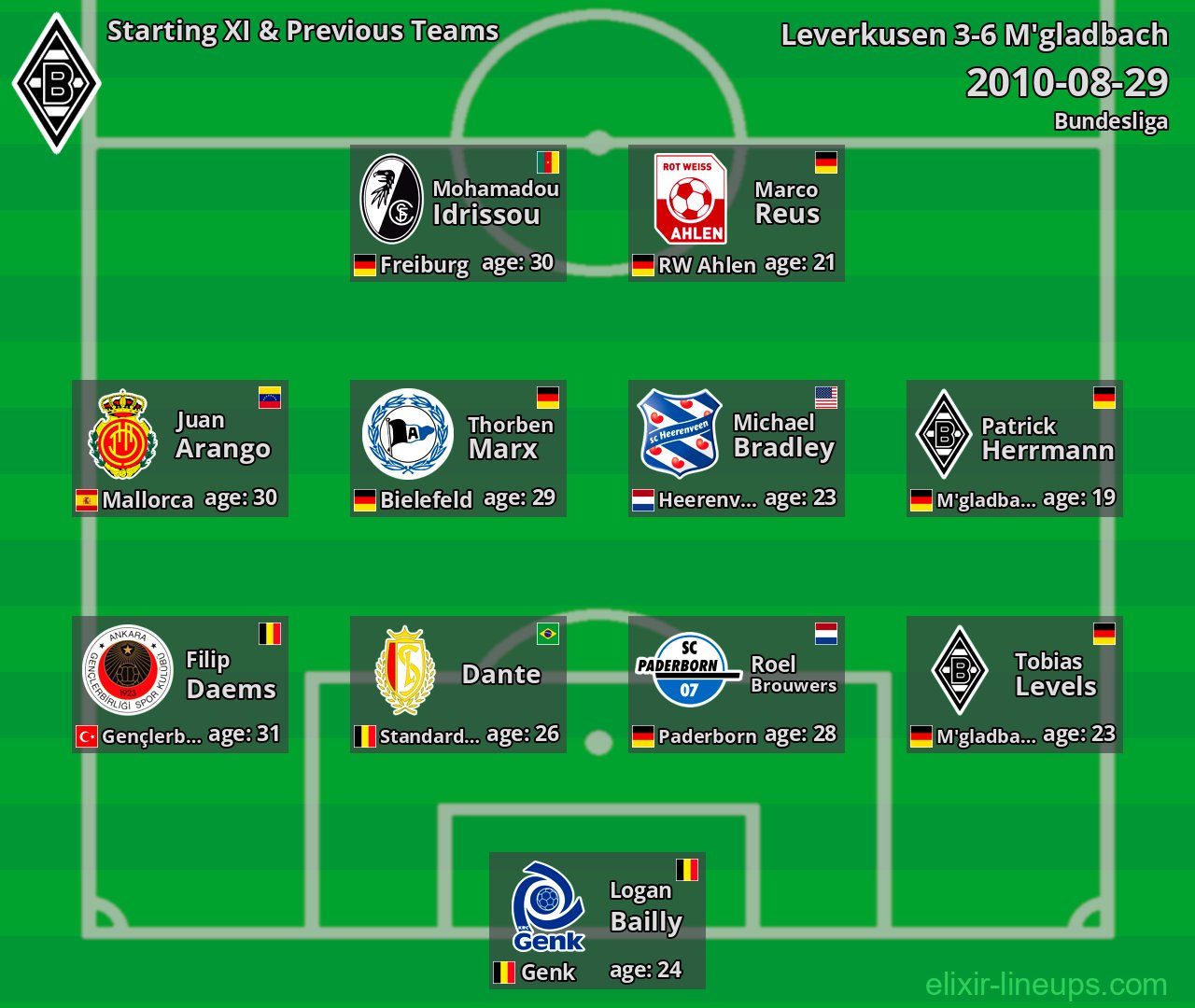 M'gladbach Starting XI & Previous Teams 2010-08-29