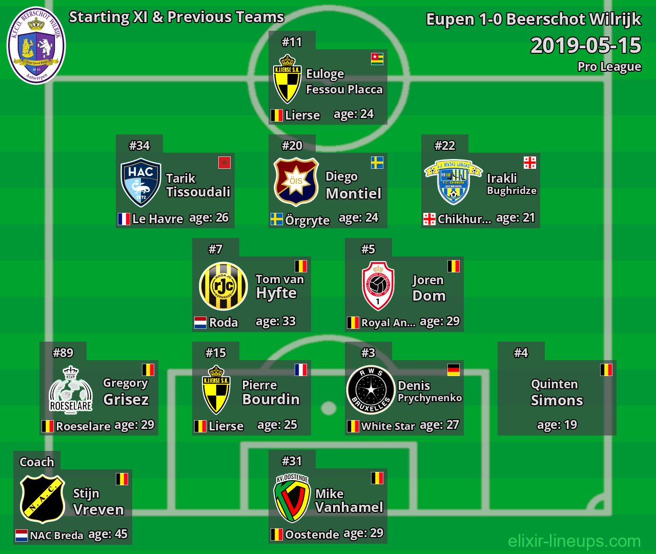 Beerschot Wilrijk Starting XI & Previous Teams 2019-05-15