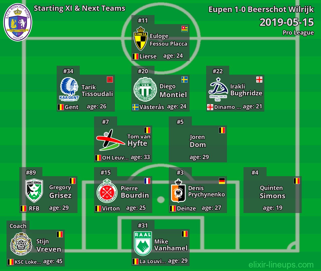 Beerschot Wilrijk Starting XI & Next Teams 2019-05-15