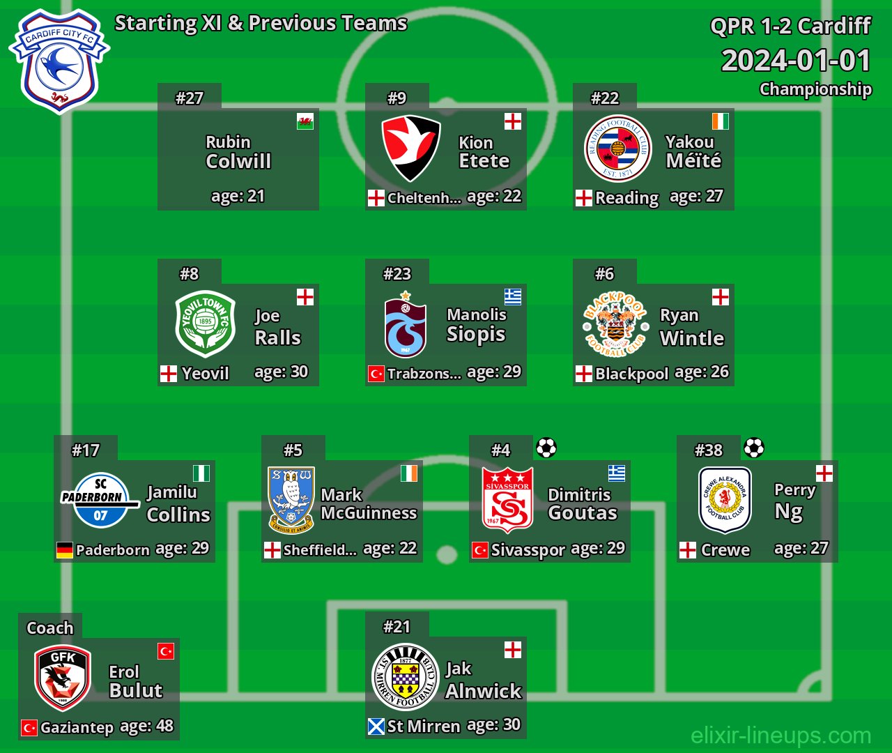 Cardiff Starting XI & Previous Teams 2024-01-01