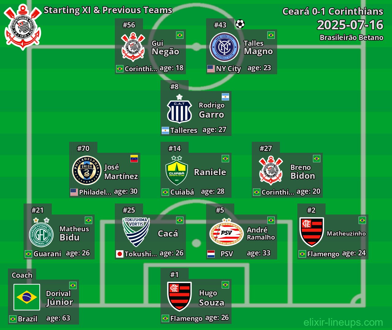 Corinthians Starting XI & Previous Teams 2025-07-16