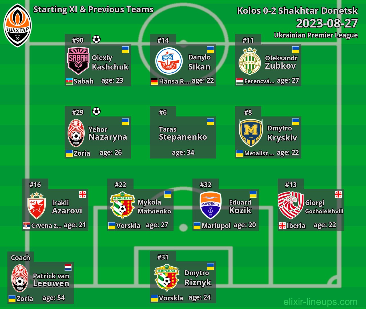 Shakhtar Donetsk Starting XI & Previous Teams 2023-08-27