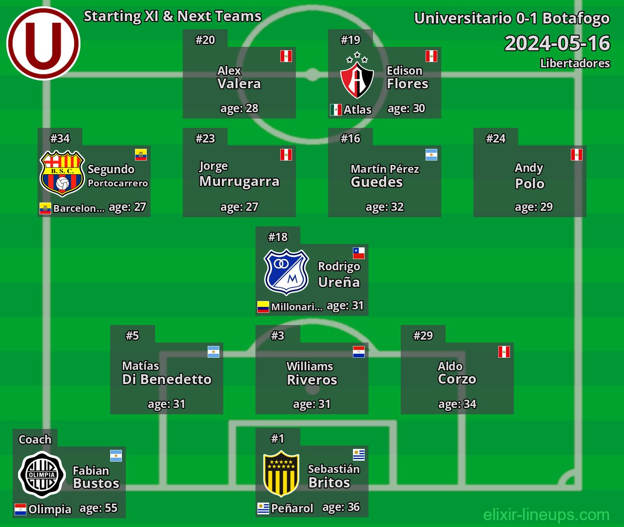 Universitario Starting XI & Next Teams 2024-05-16