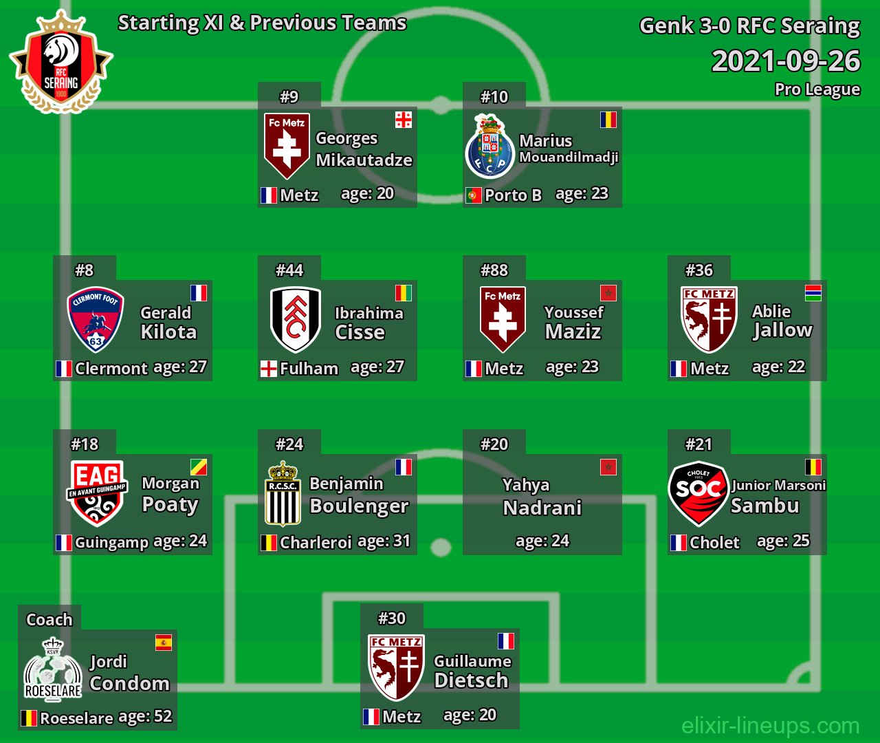 RFC Seraing Starting XI & Previous Teams 2021-09-26