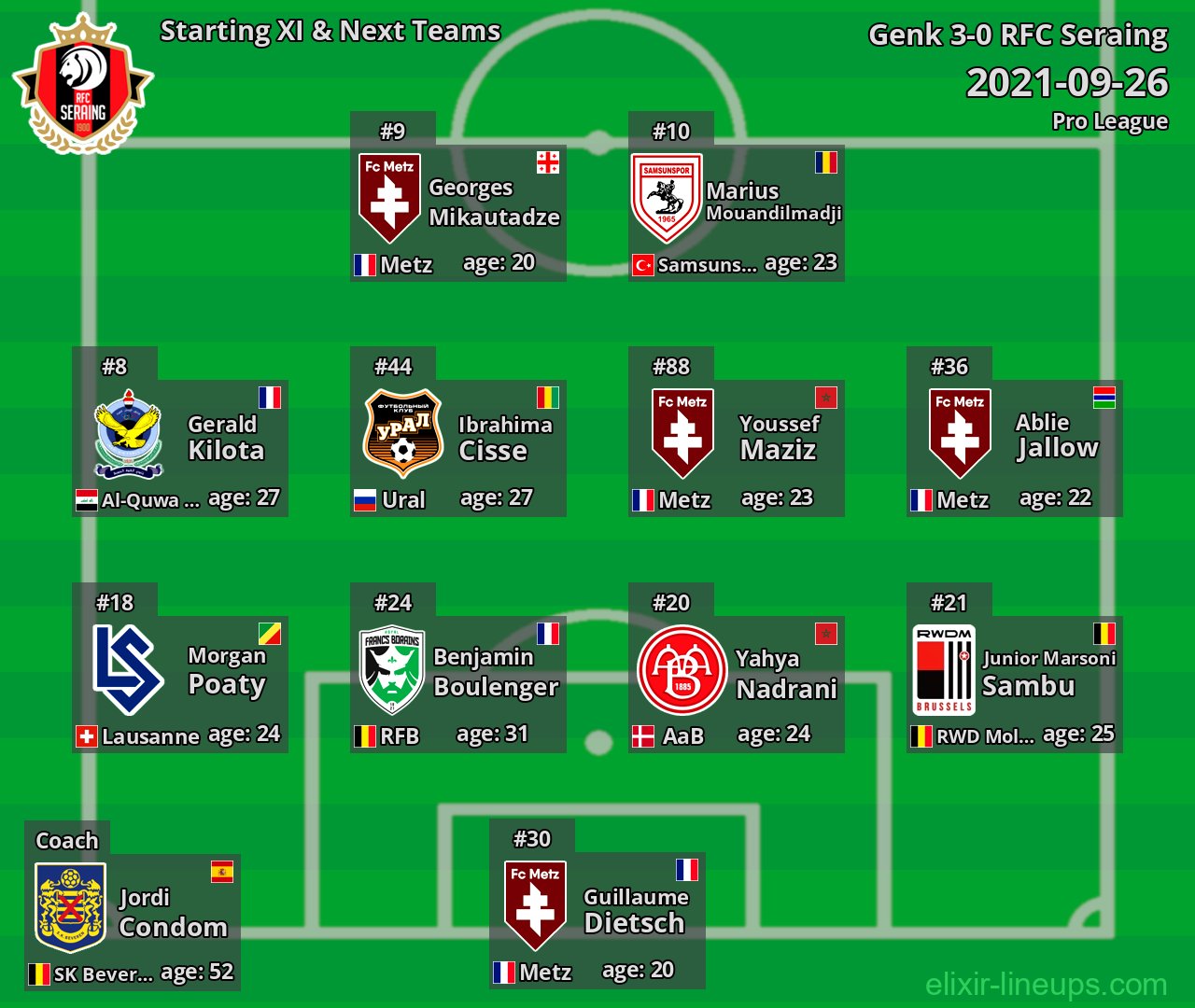 RFC Seraing Starting XI & Next Teams 2021-09-26