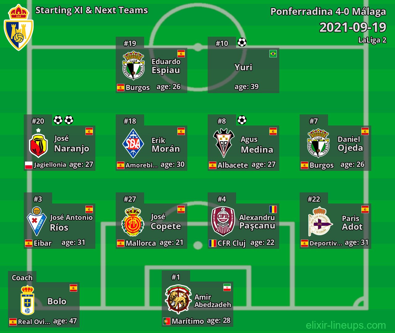 Ponferradina Starting XI & Next Teams 2021-09-19