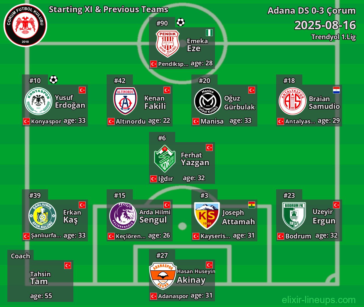 Çorum Starting XI & Previous Teams 2025-08-16