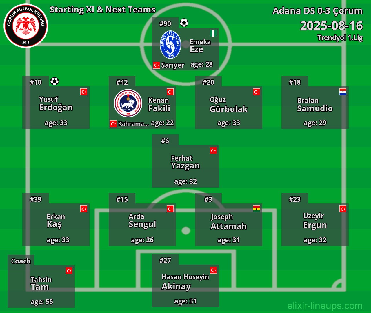 Çorum Starting XI & Next Teams 2025-08-16