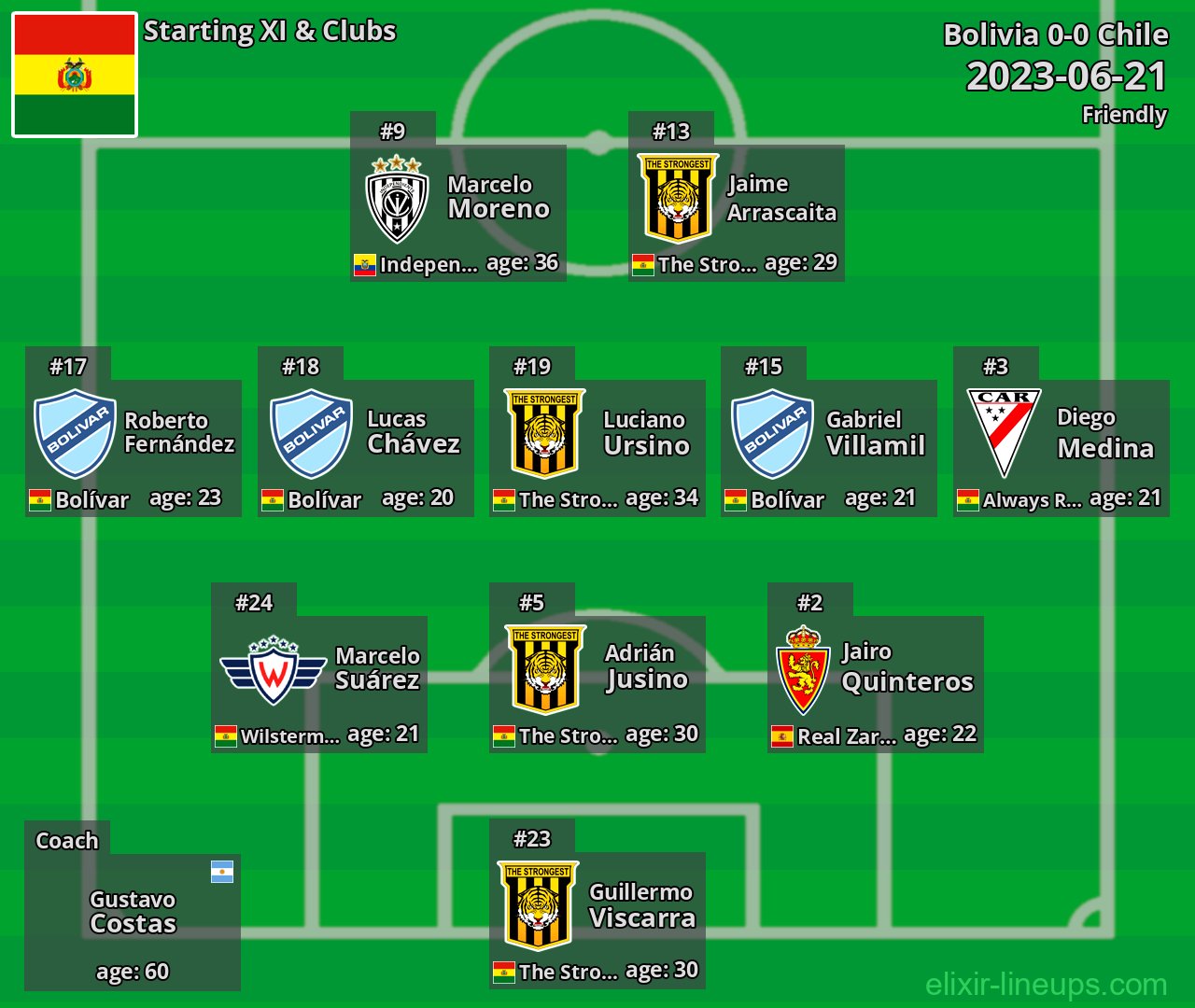 Bolivia Starting XI 2023-06-21