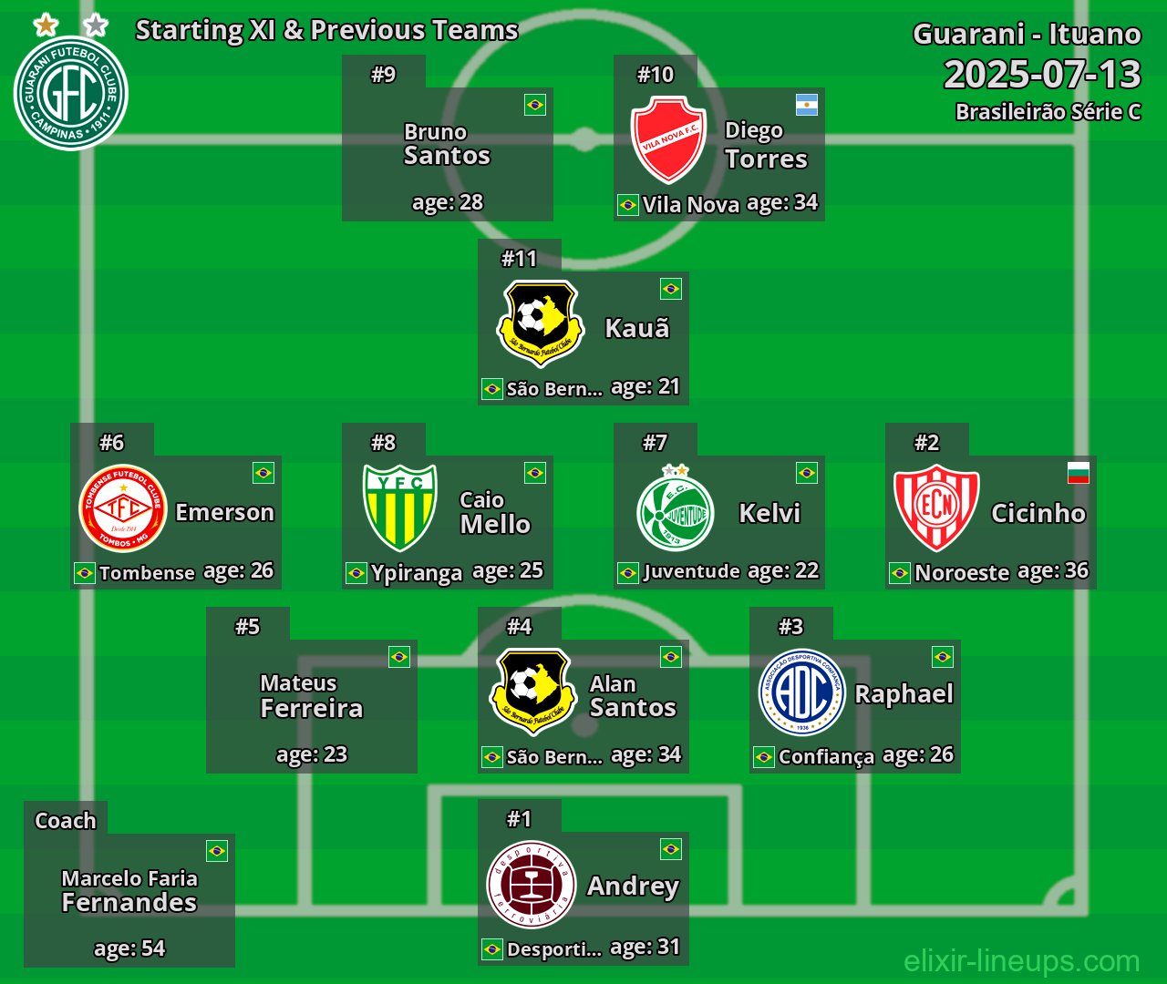 Guarani Starting XI & Previous Teams 2025-07-13