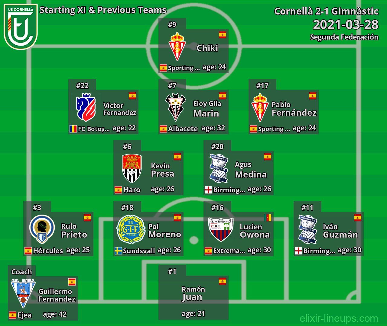 Cornellà Starting XI & Previous Teams 2021-03-28