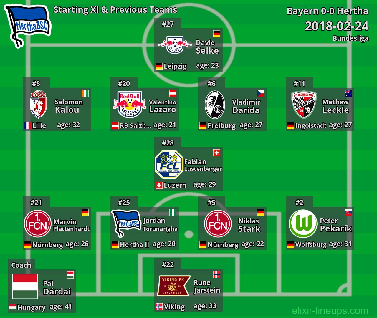 Hertha Starting XI & Previous Teams 2018-02-24