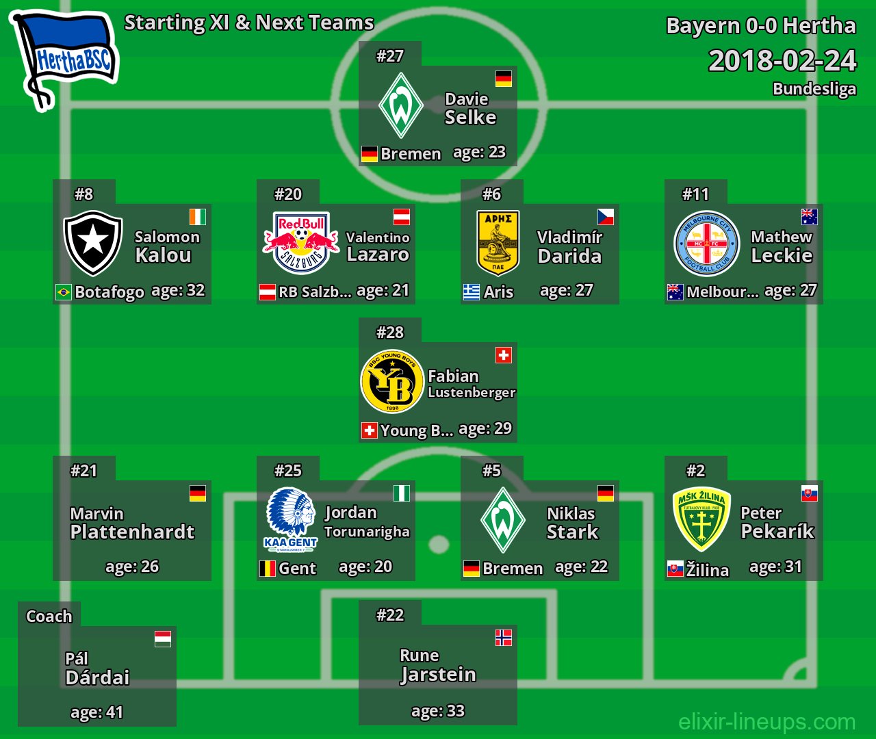 Hertha Starting XI & Next Teams 2018-02-24